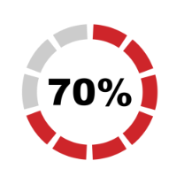 Cybersecurity breaches caused by human error